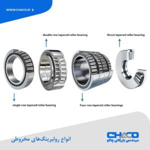 Tapered Roller Bearings typs-www.chaco.ir